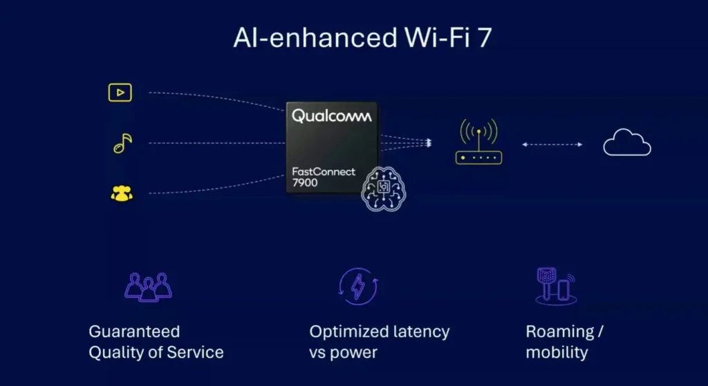 Qualcomm Snapdragon X80