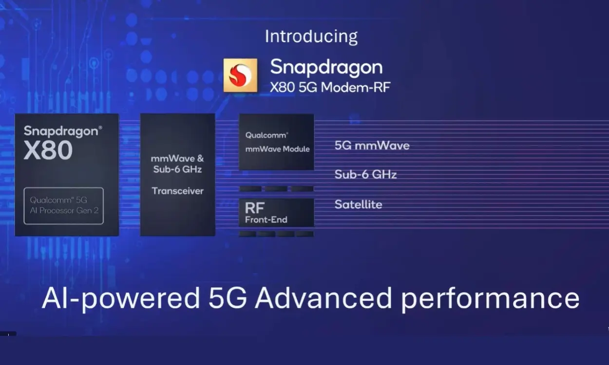 Qualcomm Snapdragon X80