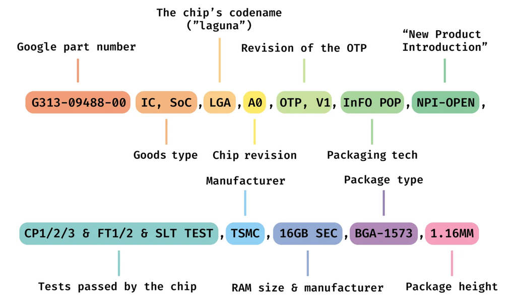 Google Tensor G5