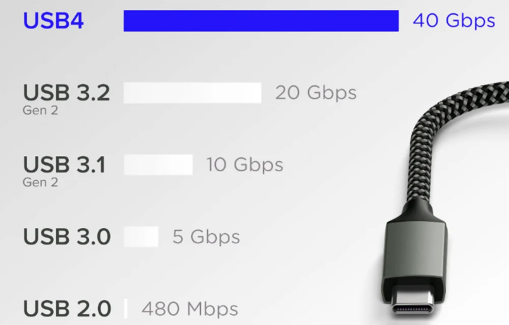 USB 4 vs alte versiuni USB