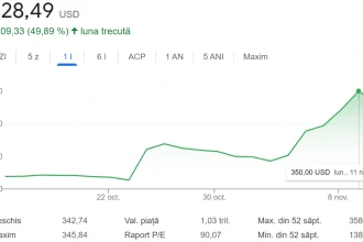 tesla stock