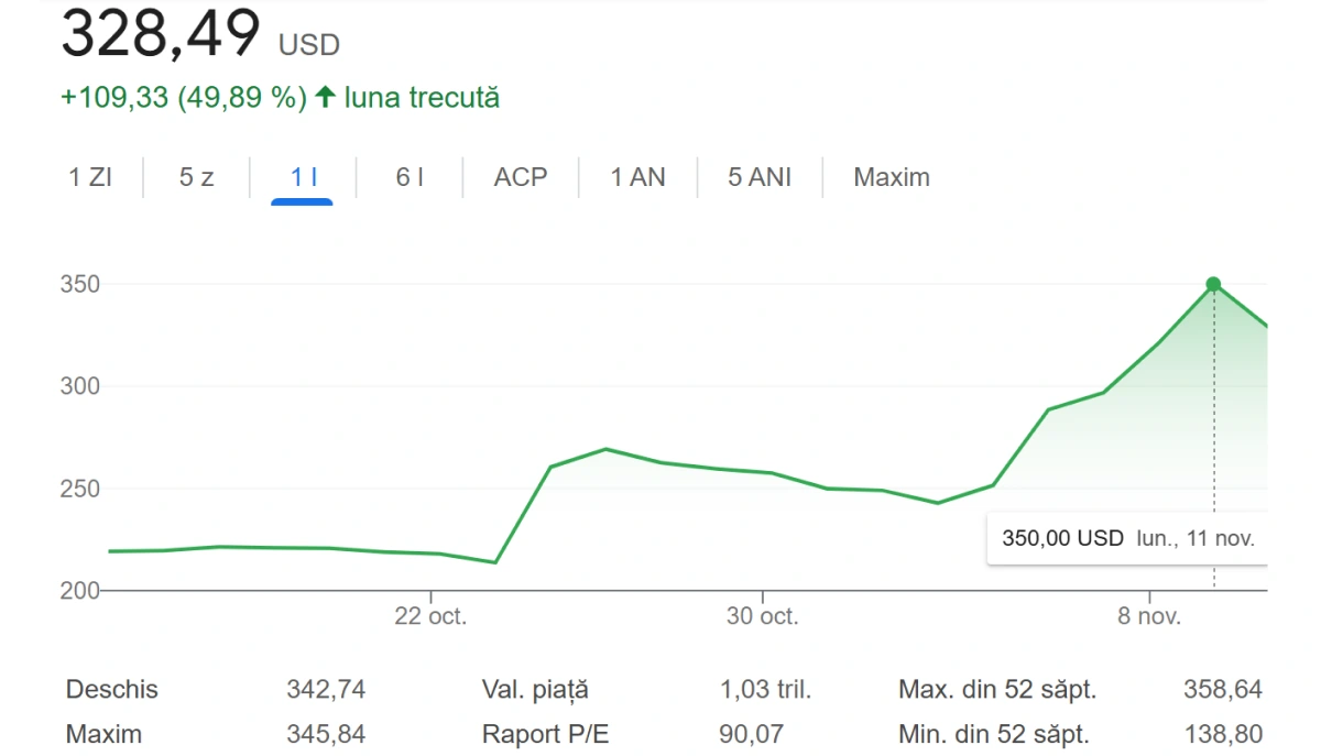 Ascensiunea TESLA, bazată pe un sprijin incert din partea lui Trump