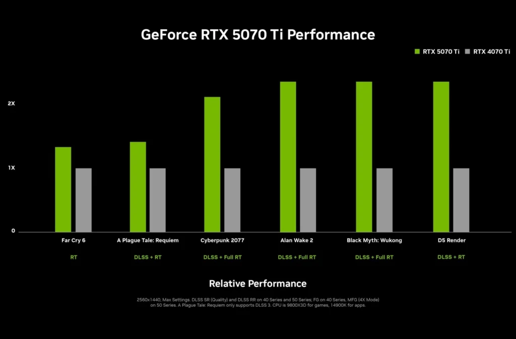 RTX 5070 TI