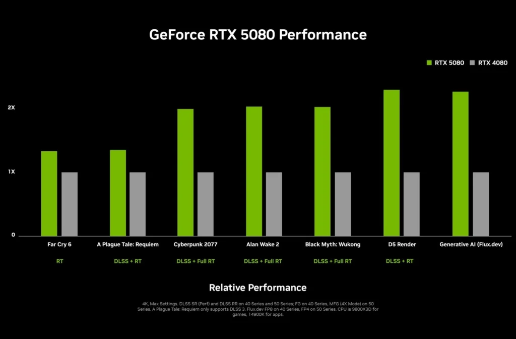 RTX 5080