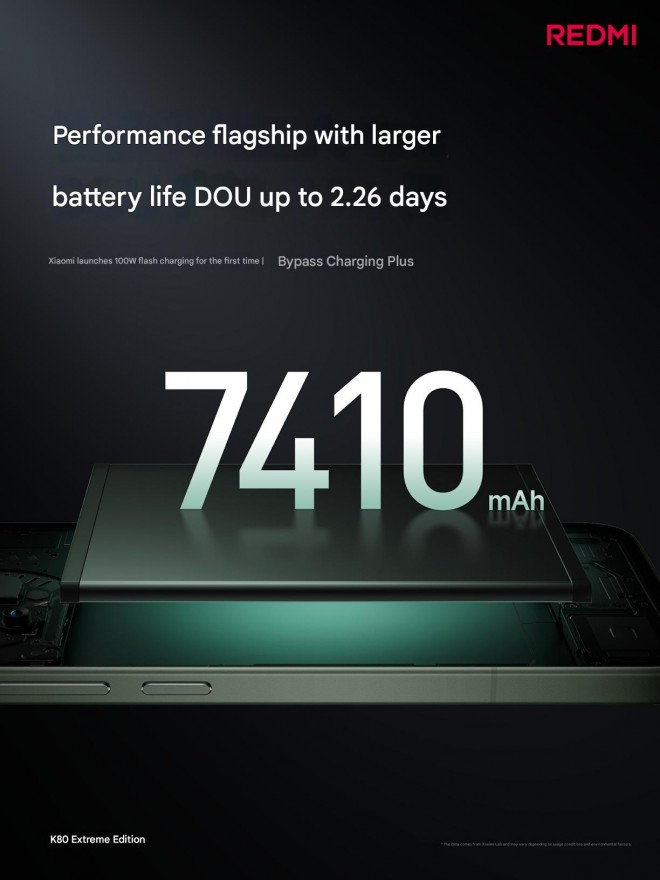 Redmi K80 Ultra Baterie